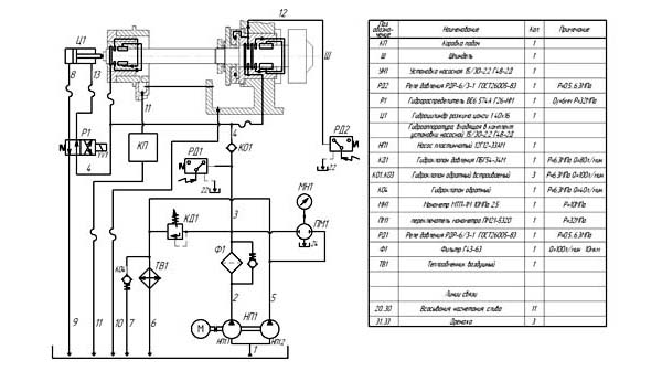 Принципова гідравлічна схема токарно-гвинторізного верстата 16М05А 16М05А Схема гідравлічна токарно-гвинторізного верстата